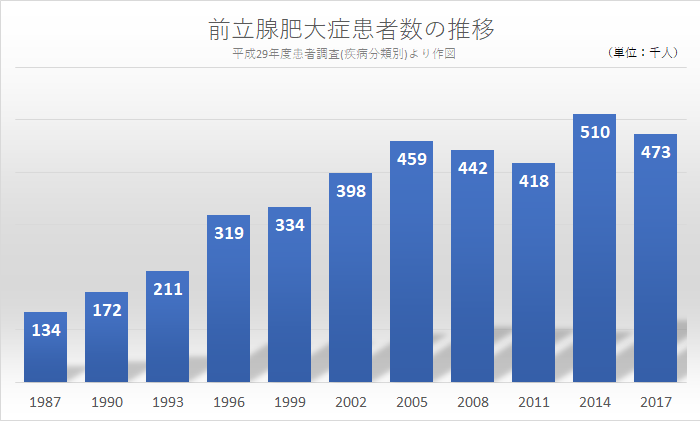 表1